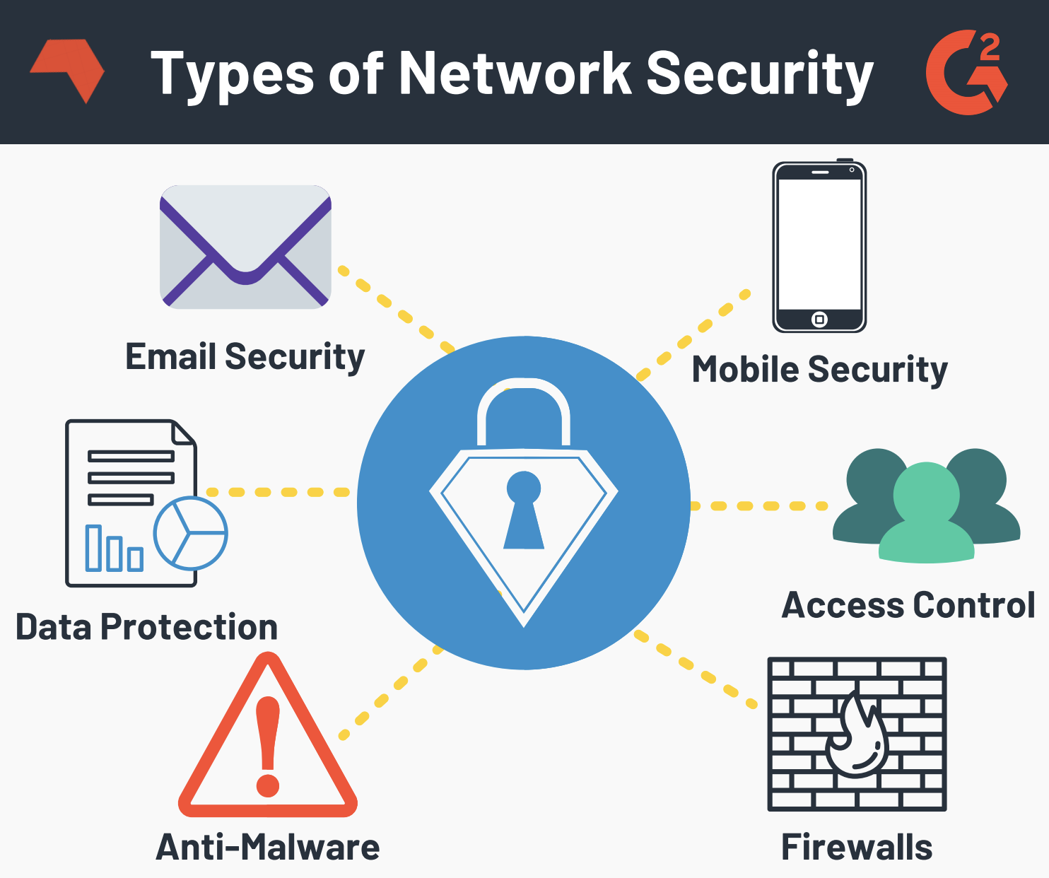 Exploring Network Security (+8 Ways To Protect Your Network)